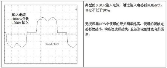 無(wú)變壓器UPS在提高性能同時(shí)縮尺寸、減重量