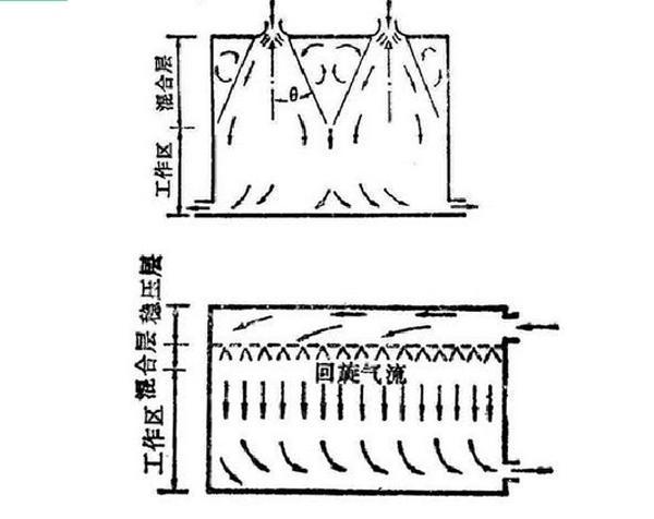 IDC機房空調(diào)系統(tǒng)氣流組織常見種類是怎么樣的？