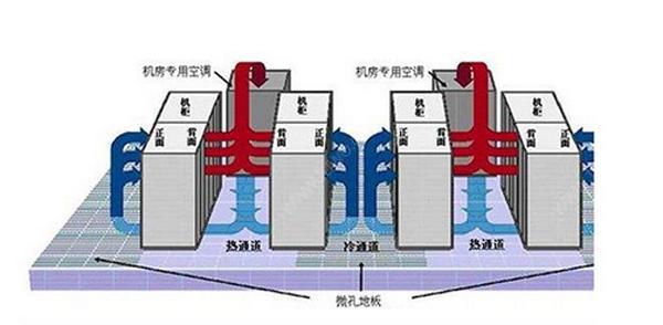 IDC機房空調(diào)系統(tǒng)氣流組織常見種類是怎么樣的？