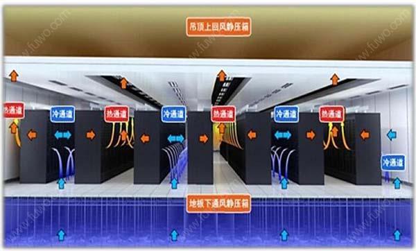 數(shù)據(jù)機(jī)房空調(diào)節(jié)能選型方案有哪些？
