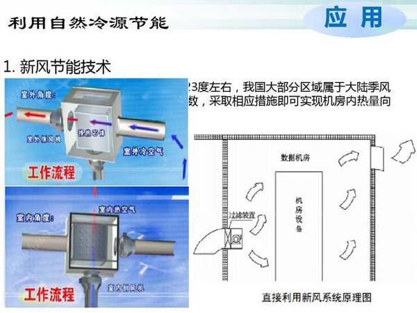 數(shù)據(jù)機(jī)房空調(diào)節(jié)能選型方案有哪些？