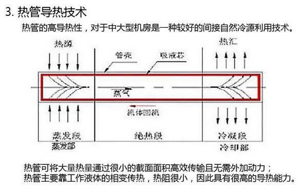 數(shù)據(jù)機(jī)房空調(diào)節(jié)能選型方案有哪些？