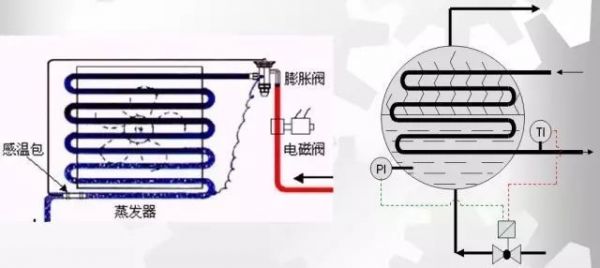機(jī)房不夠冷？系統(tǒng)有問題！
